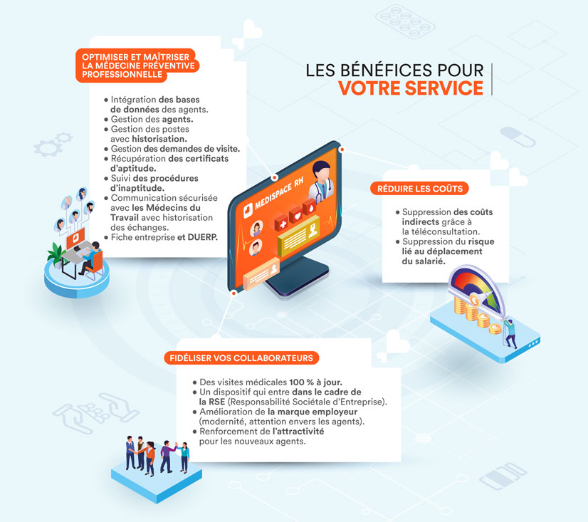 Infographie des bénéfices de Medispace RH pour les services de santé au travail