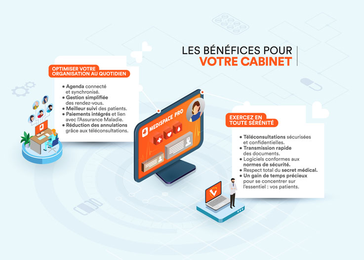 Infographie Medispace Pro – Bénéfices pour cabinet médical : agenda connecté, téléconsultations sécurisées, paiements intégrés et respect du secret médical